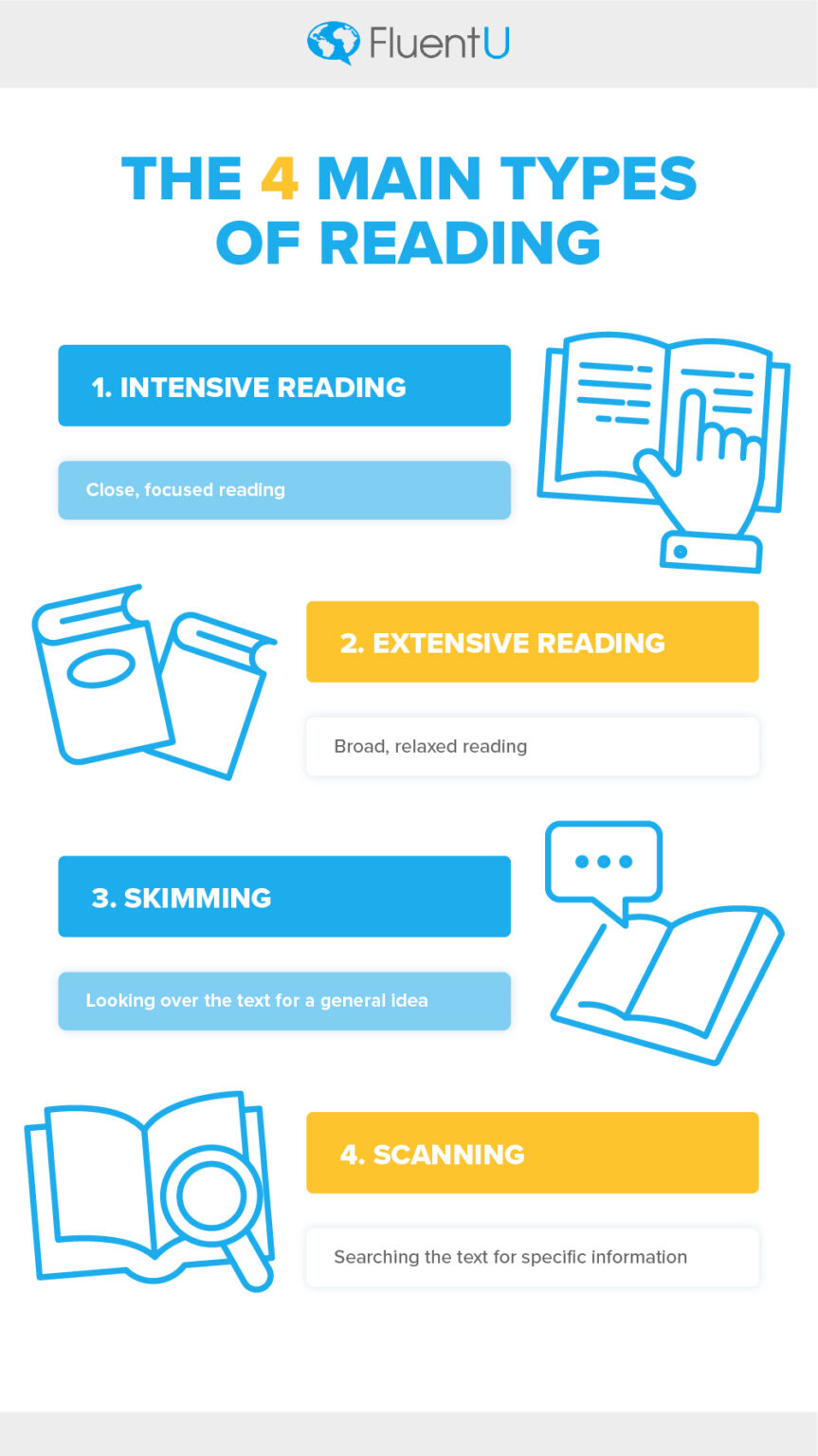 english-reading-how-to-read-your-way-to-fluency-one-page-at-a-time