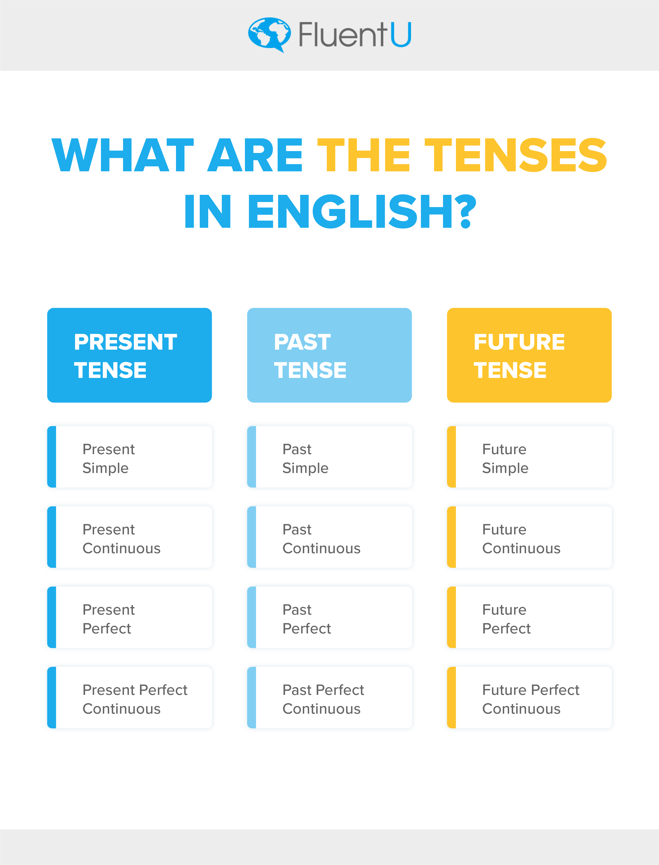 powerpoint presentation tenses in english