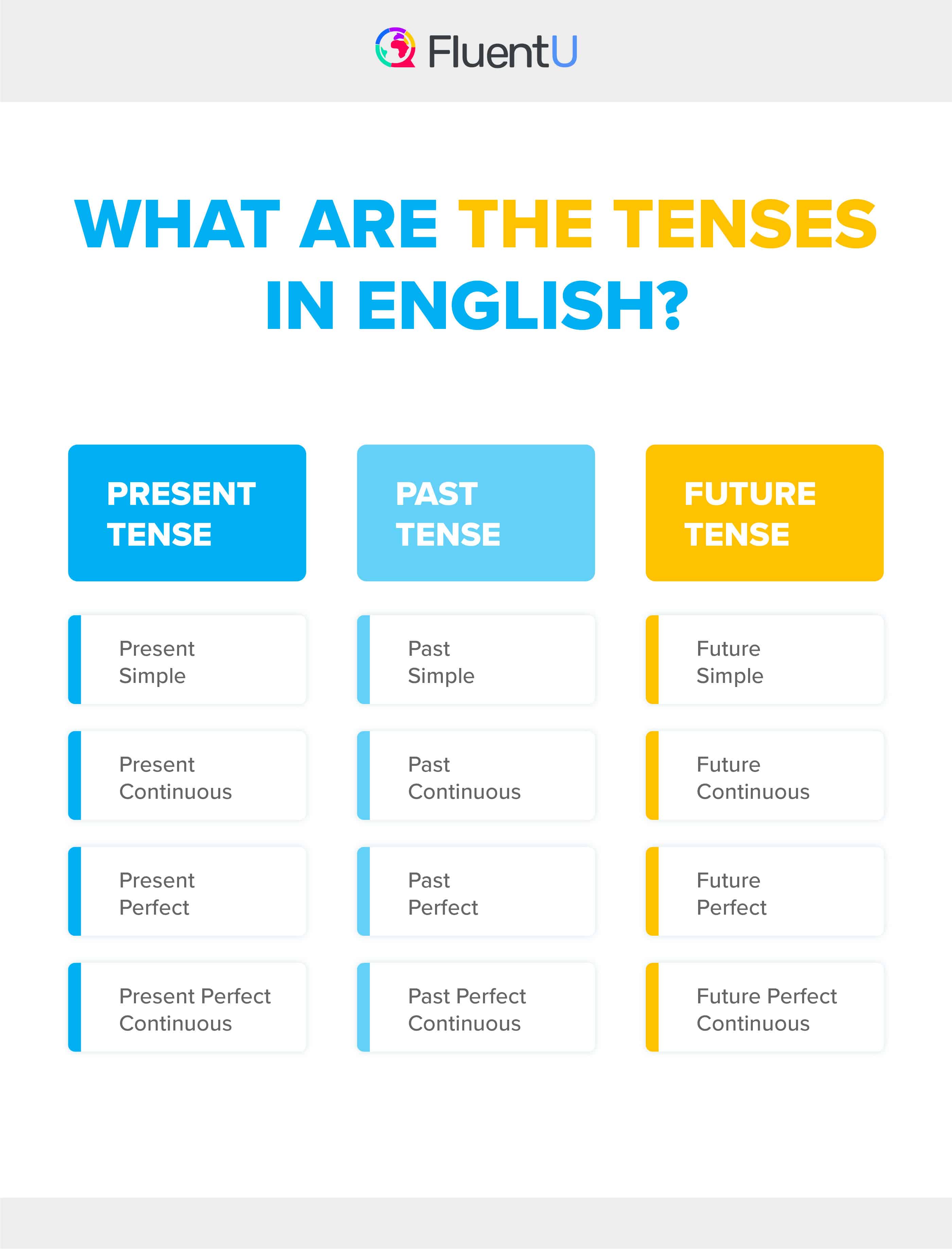 16 Tenses in English - English Study Here