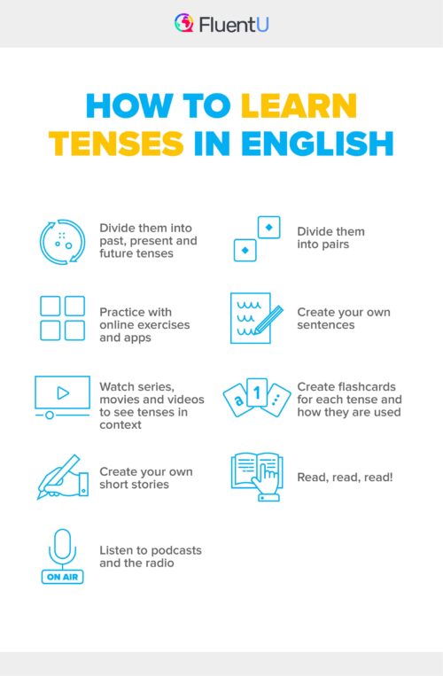 12 Types Of Verb Tenses And How To Use Them