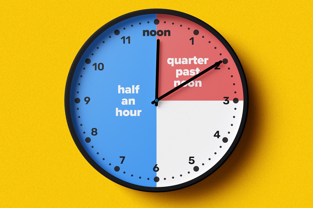 How to Tell Time in English: Key Vocabulary, Tips and Examples