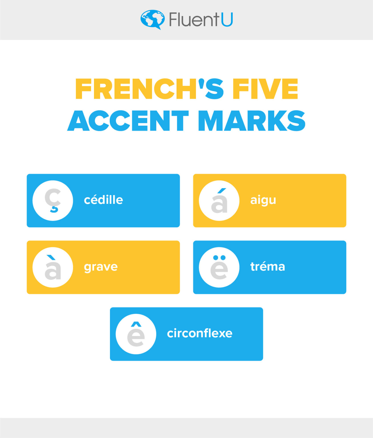 See It And Say It A Powerful Guide For Excellent French Pronunciation