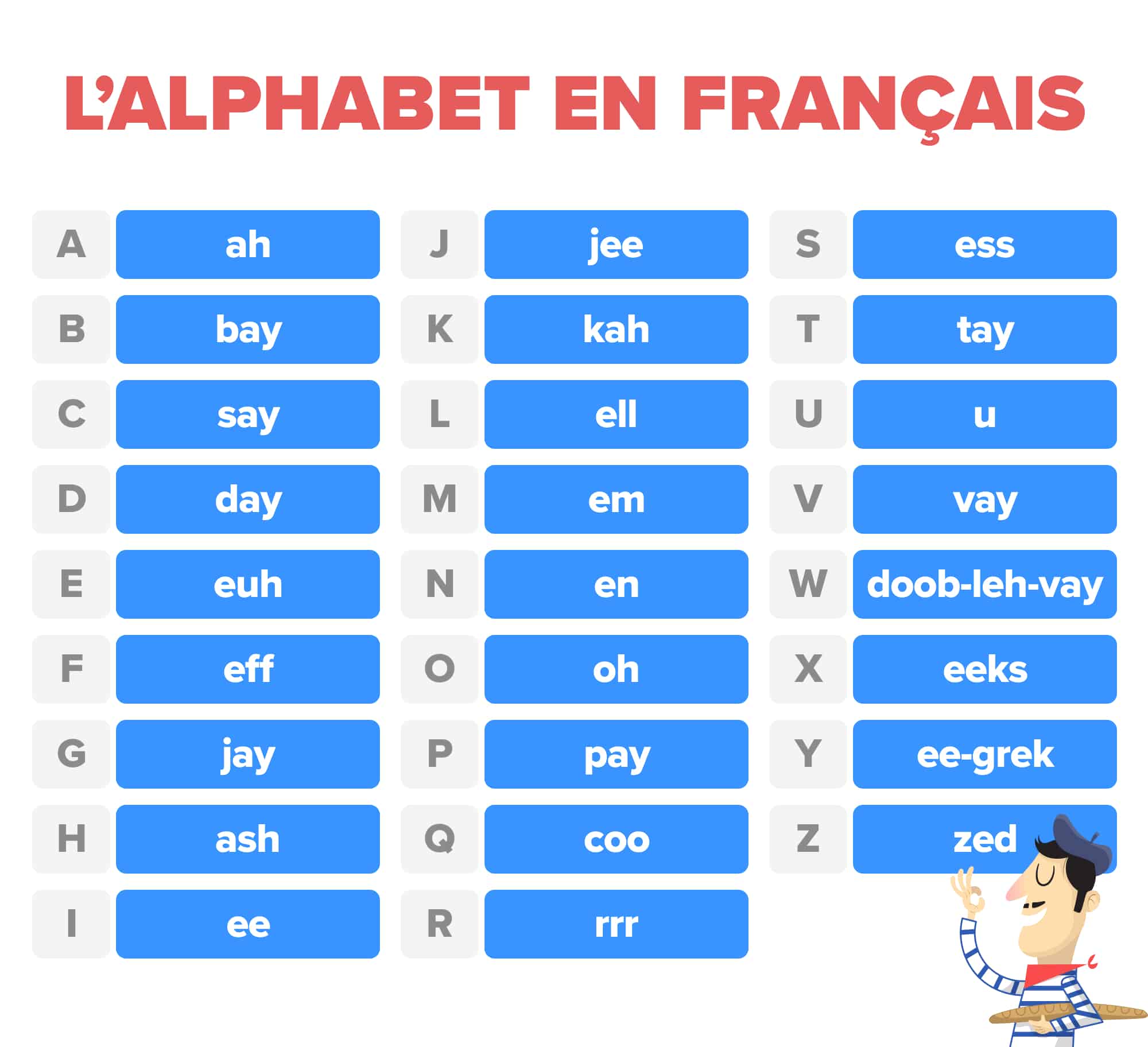 presentation french spelling
