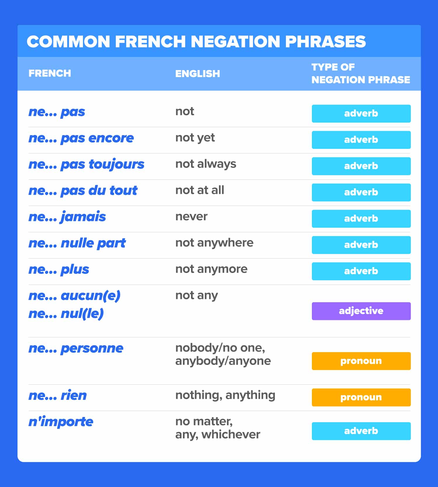 French Negation: Your Guide to Negative Adverbs, Adjectives and More ...