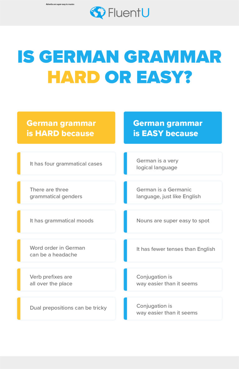 learn german grammar exercises