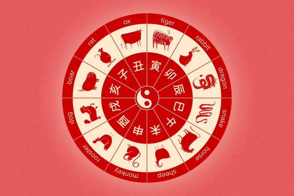 What are the 12 Chinese zodiac signs and their personality