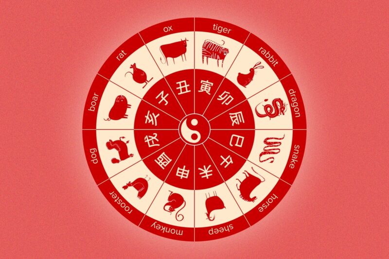 Zodiac Signs in Japanese What Your Japanese Birth Year, Birthdate and