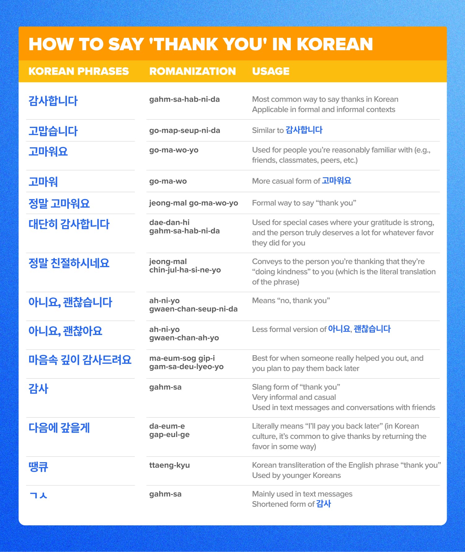14 Ways to Say “Thank You” in Korean (And 3 Ways to Respond)