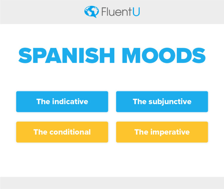 list of spanish moods