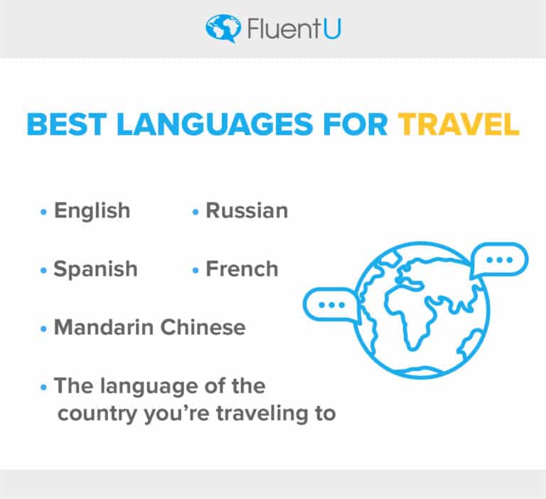 What Language Should I Learn How to Choose from a World of Choice