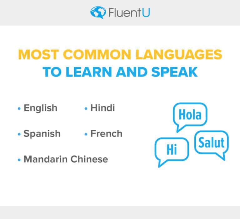 What Language Should I Learn How to Choose from a World of Choice