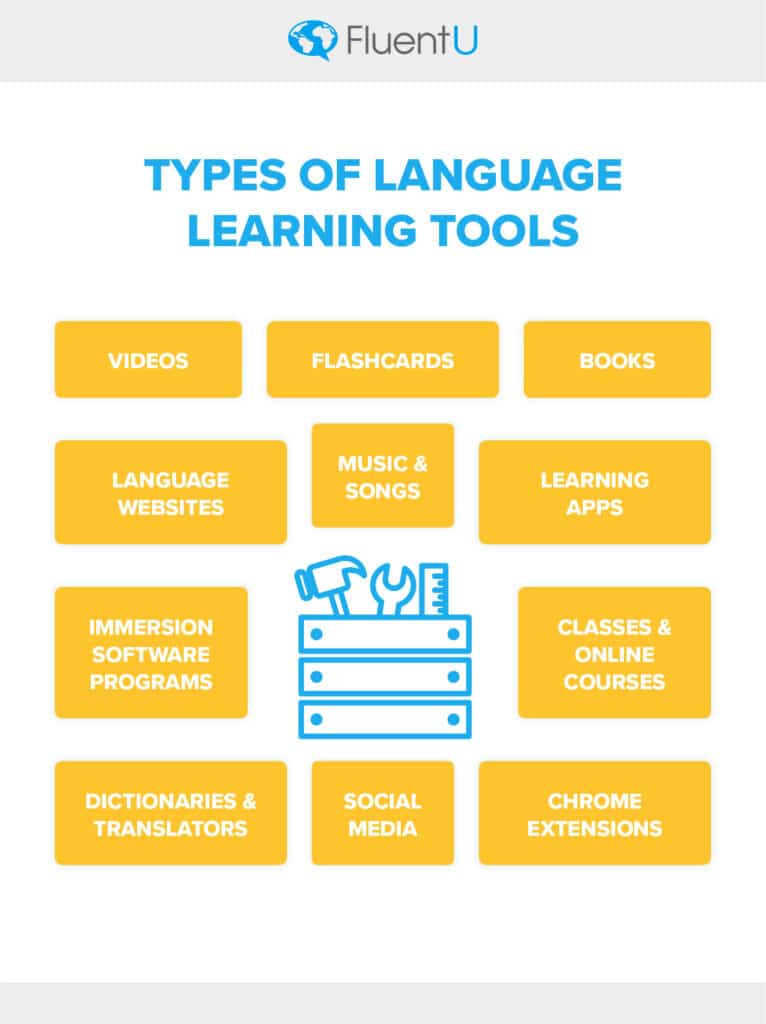 Language Tools