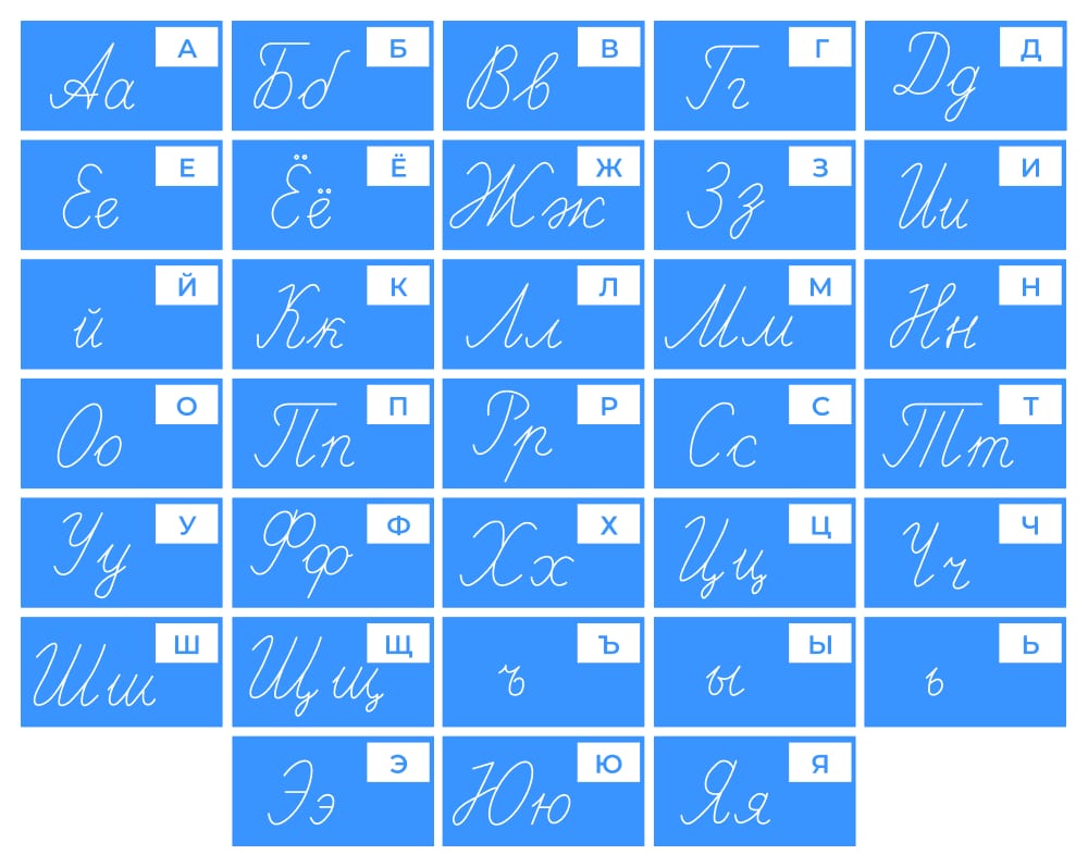 The Russian Alphabet A Simple Guide Fluentu Language Learning